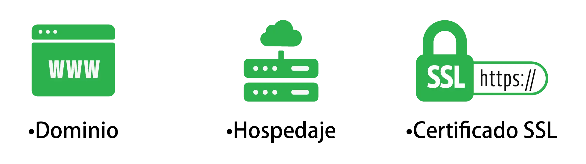 Imagen ilustrativa dominio, hospedaje y certificado ssl